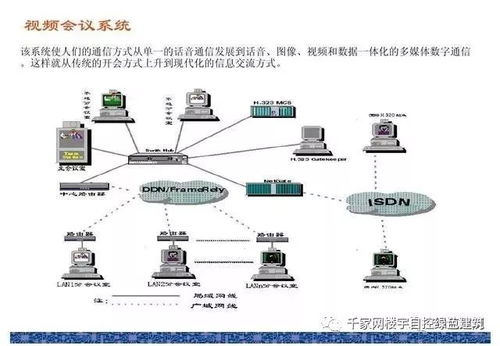 智能建筑弱電工程與智能家居系統 原理、融合與應用