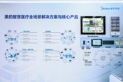 美的樓宇科技亮相2024智能建筑展 多場(chǎng)景智慧建筑方案點(diǎn)亮未來空間