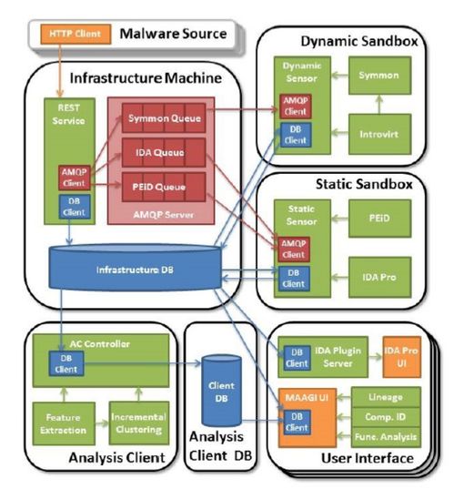基于人工智能的惡意軟件檢測方法淺析 人工智能應(yīng)用軟件開發(fā)