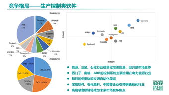 《中國工業(yè)軟件發(fā)展白皮書（2019）》發(fā)布 2021年市場規(guī)模預(yù)計突破2600億，人工智能應(yīng)用軟件開發(fā)成新引擎
