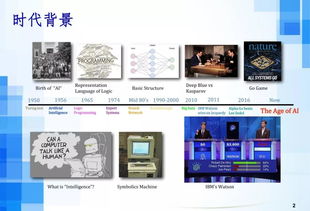 呂榮聰 人工智能時代下的軟件工程發展趨勢與AI應用軟件開發新范式