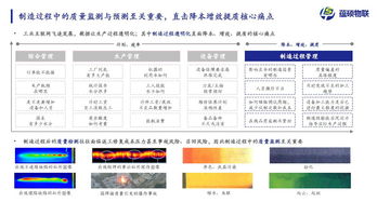 2020趨勢(shì)風(fēng)向標(biāo) 工業(yè)互聯(lián)網(wǎng)人工智能應(yīng)用軟件開發(fā)成為新基建的堅(jiān)實(shí)底座